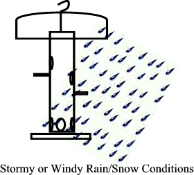 Typical bird feeder rain dome or cover protection
